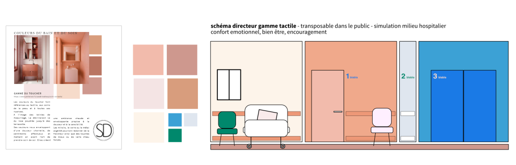 recherche gamme Couleur et Soin et schéma directeur pour simulation milieu hospitalier